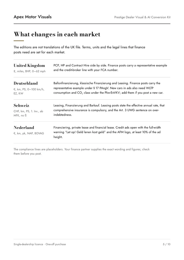 Kit page 5: what changes in each market.